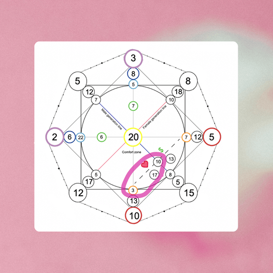 Plan amour et relations