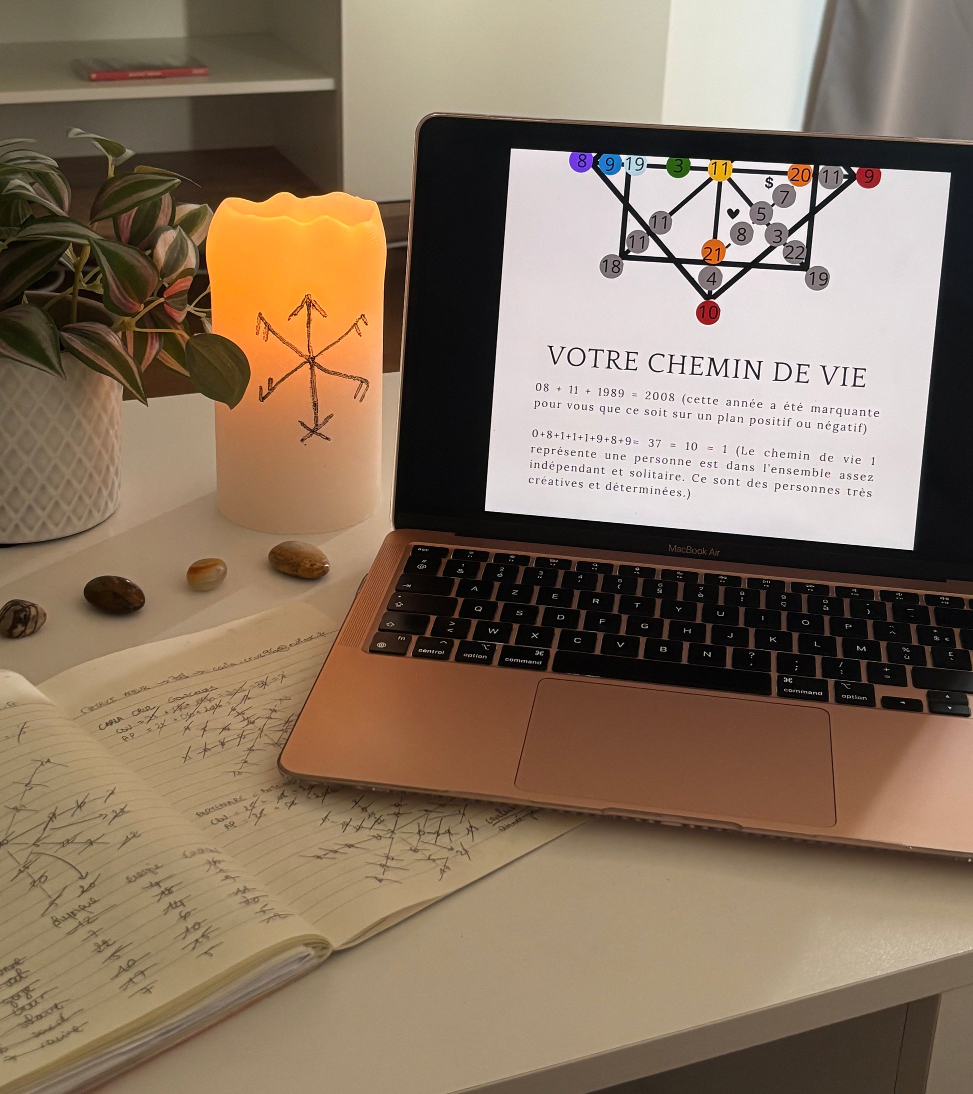 Matrice de destinée complète analyse numérologique personnalisée par Morgane Witch